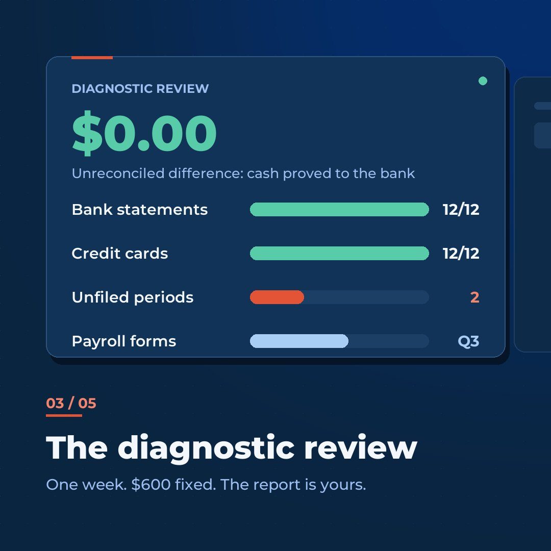 Diagnostic review card showing a $0.00 unreconciled difference, cash proved to the bank